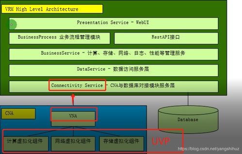 華為云計算與FusionSphere 服務器虛擬化及信息系統集成服務