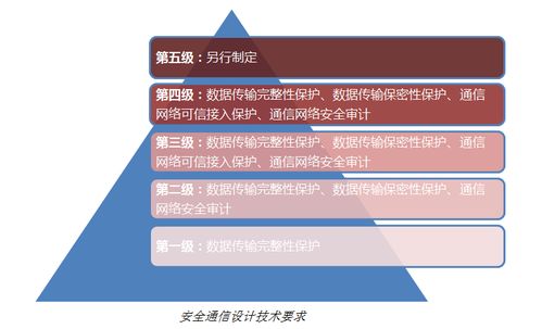 SSL證書在信息系統集成等保安全通信設計中的應用與實踐